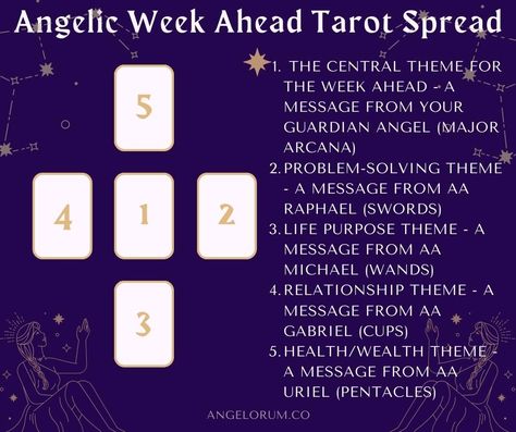 The Angelic Week Ahead Tarot Spread ⋆ Angelorum Tarot Week Ahead Tarot Spread, Weekly Tarot Spread, Angel Tarot Spreads, Weekly Tarot, Cardinal Directions, Angel Tarot, Tarot Spread, Say A Prayer, Your Guardian Angel