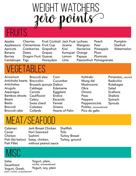 Weight Watchers Zero Points List printable via www.thirtyhandmadedays.com Weight Watcher Snacks, Weight Watchers Points List, Weight Watchers Food Points, Weight Watchers Program, Weight Watchers Plan, Weight Watchers Tips, Weight Watchers Meal Plans, Weight Watchers Snacks, Weight Watchers Diet