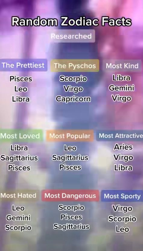 Saggitarius X Pisces, Zodiac Signs Info, Who Is Most Likely To Zodiac Signs, Libra X Pisces, Zodiacs As Aesthetics, Things About Zodiac Signs, Zodiac Powers, Birth Month Symbols, Birth Month Quotes