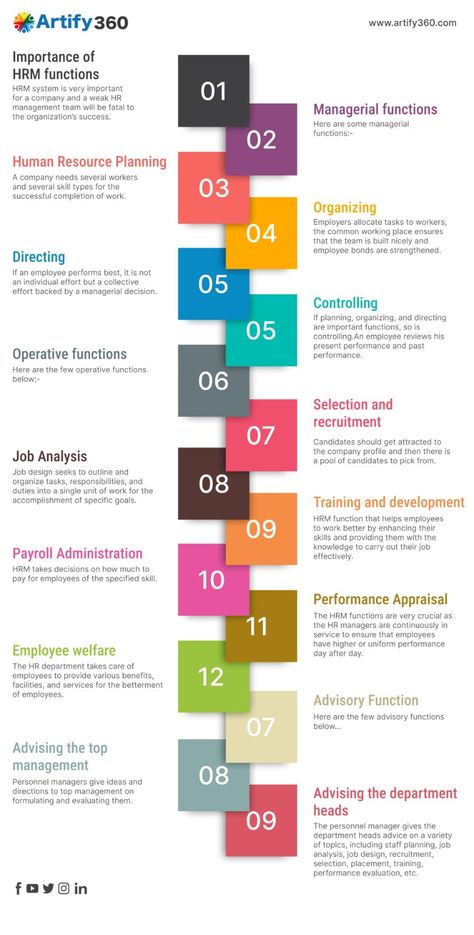 Hrm Human Resources Management, Human Resource Management Templates, Human Resources Infographic, Human Resource Management System, Employee Development, Payroll Software, Human Resource Development, Servant Leadership, Project Management Templates