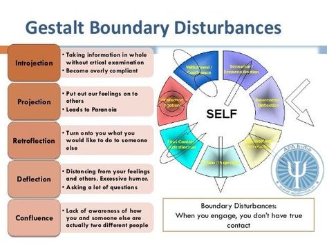 Mental Health Classroom, Counselling Theories, Therapy Modalities, Counseling Theories, Health Classroom, Gestalt Theory, Being A Therapist, Peer Support Specialist, Schema Therapy