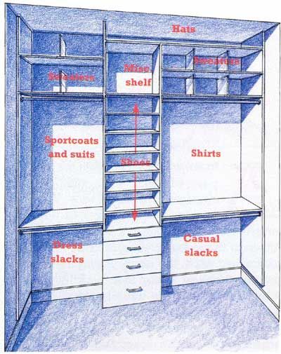 TLC gives tips for How to Design a Man's Closet #mensfashion Organizing Walk In Closet, Closet Redo, Open Closet, Men Closet, Closet Layout, Decor Ikea, Closet Remodel, Dream Closets, Closet Makeover