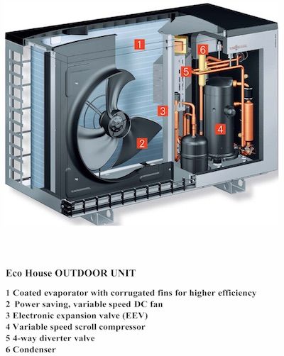 Air Source Heat Pump, Basic Electrical Engineering, Heat Pump Water Heater, Air Conditioner Repair, Heat Pump System, Plumbing Installation, Hot Water System, Radiant Floor, Concrete Art