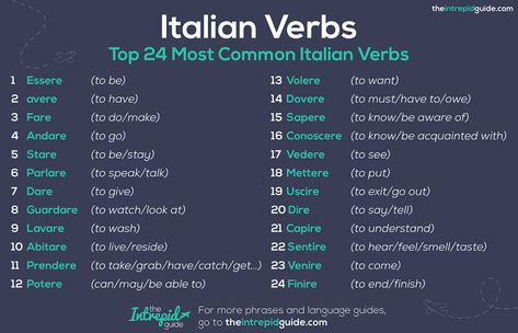 Top 24 Most Important Verbs in Italian (Plus PDF Cheat-Sheet & Quiz) - The Intrepid Guide Italian Cheat Sheet, Italian Cheat Sheet Language, Italian Worksheets, Grammar Cheat Sheet, Italian To English, Conjugation Chart, Verb Chart, Italian Verbs, Travel Phrases