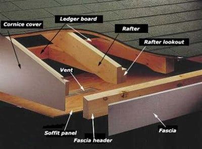 fascia boards are exterior trim protecting structural roofing boards behind it Pergola Decorations, Attached Pergola, Pergola Diy, Fascia Board, Retractable Pergola, Cheap Pergola, Pergola Swing, Building A Pergola, Porch Roof