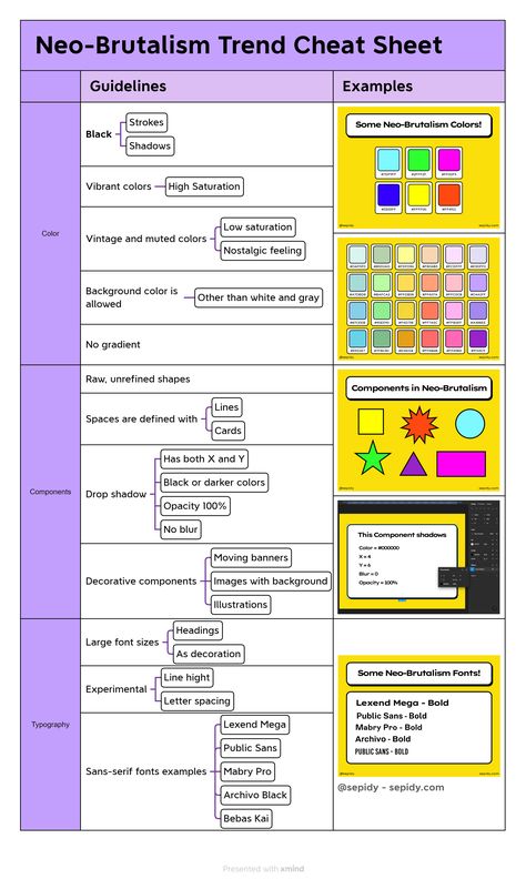 Neo Brutalism, Ui Design Trends, Brutalist Design, Desain Editorial, Design Fields, Information Architecture, Graphic Design Trends, How To Design, Brutalism