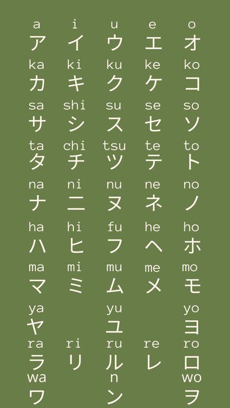 Free Kana iPhone Wallpaper Hiragana Wallpaper, Hiragana Chart, Japanese Katakana, Hiragana Katakana, Lock Screen, Screen Wallpaper, Lock Screen Wallpaper, Iphone Wallpaper, Screen