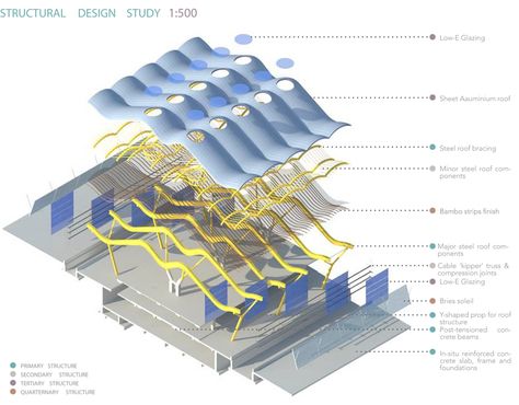 Airport Structure, Bubble Diagram, Structural Model, Architectural Structure, Shell Structure, Airport Design, Artistic Wallpaper, Arch Model, Roof Architecture