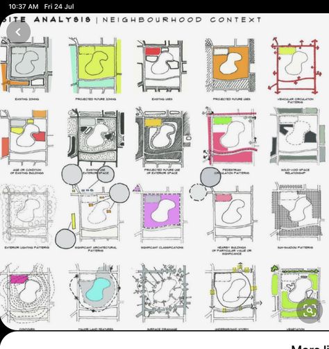 Site Analysis Board, Site Analysis Sheet, Architecture Site Analysis, Analysis Architecture, Board Architecture, Site Analysis Architecture, Presentation Board Design, Urban Analysis, Urban Design Graphics