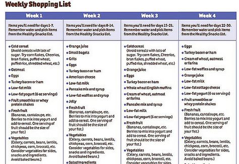 Dr. Ian's Weekly Shopping List | Flickr - Photo Sharing! Shred Diet Recipes, Shred Diet Plan, Super Shred Diet, Meal Plan Shopping List, Dr Ian Smith, Shred Diet, Healthy Weekly Meal Plan, Weekly Shopping List, Ian Smith