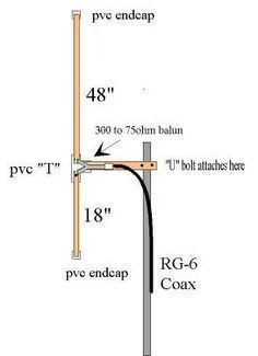 Simple, cheap DIY radio scanner antenna (receive only, for police scanners) Fm Antenna Diy, Antenna Design, Radio Scanners, Dipole Antenna, Radio Scanner, Cheap Hobbies, Ham Radio Antenna, Shortwave Radio, Cb Radios