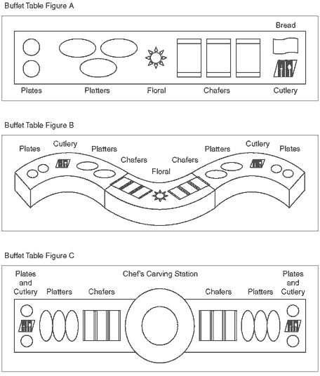 Buffet Table Settings, Food Display Table, Buffet Set Up, Catering Table, Decoration Buffet, Deco Buffet, Catering Buffet, Catering Display, Dining Etiquette