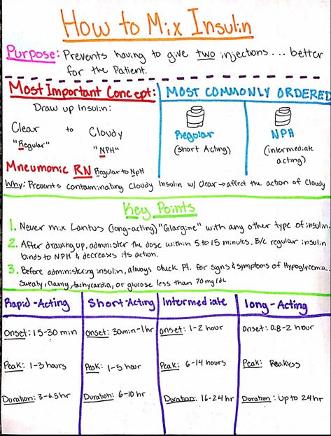 Nursing\Follow me for more! Insulin Chart Nursing Cheat Sheets, Nursing Fundamentals Nutrition, Insulin Nursing Cheat Sheets, Insulin Nursing Mnemonics, Numonics For Nursing, Pharmacy Notes Cheat Sheets, Nursing Fundamentals Cheat Sheets, Nursing Study Notes Cheat Sheets, Nursing Notes Organization