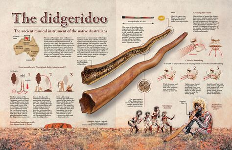 The dideridoo Reconciliation Week, Semi Acoustic Guitar, Aboriginal Education, Aboriginal History, Didgeridoo, Aboriginal Culture, Native Australians, Drum Lessons, Art Premier