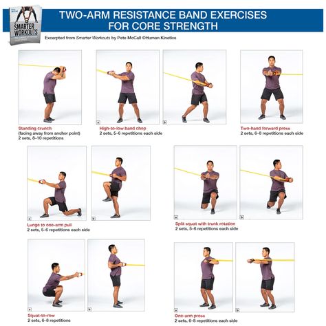 Two-Arm Resistance Band Exercises for Core Strength – Human Kinetics Exercises For Strength, Arm Workout Men, Resistance Band Arms, Resistance Band Workouts, Resistance Band Arm Workout, Arm Workout With Bands, Band Workouts, Best Resistance Bands, Band Exercises