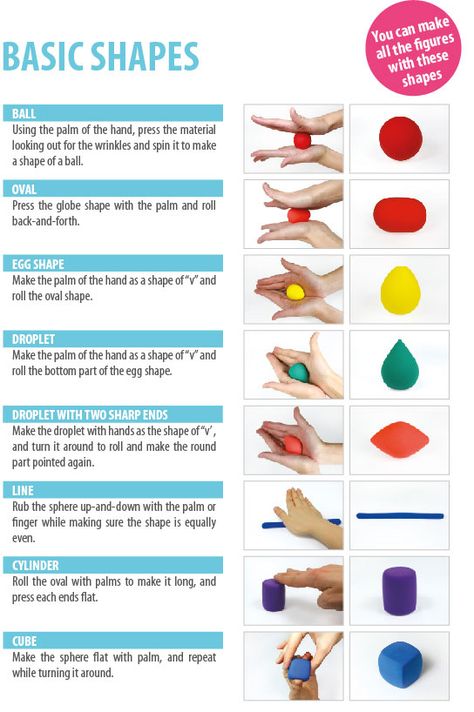 Clay Basic Shapes Polymer Clay Sculpting Tips, Basic Clay Art, Polymer Clay Basics, Clay Tools How To Use, Clay Tutorials Step By Step, Clay Forms, Clay Tips, Clay Moulding, Polymer Clay Flower Jewelry