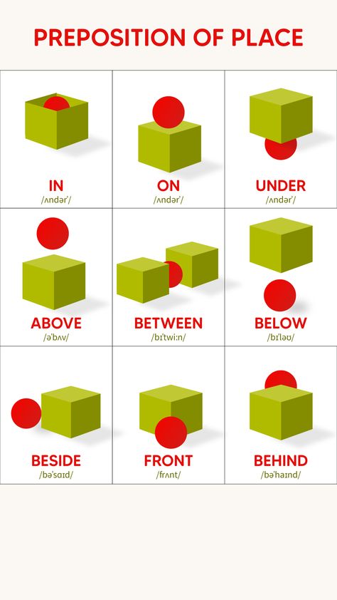 Prepositions of place describe the position of a person or thing in relation to another person or thing.To hear the pronunciation of the words watch the video on YouTube Place Prepositions Worksheet, In On At Prepositions Of Place, Preposition Project Ideas, Preposition Worksheets For Class 2, Prepositions Activities For Kids, Position Words Worksheet, Preposition Of Place Worksheet, Teaching Prepositions Activities, Prepositions For Kids