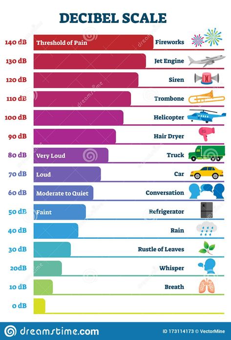 Noise Pollution Illustration, Noise Pollution Images, Middle School Music Classroom, Ultrasound Physics, Monkey Man, Sound Science, Middle School Music, Physics Notes, Power Design