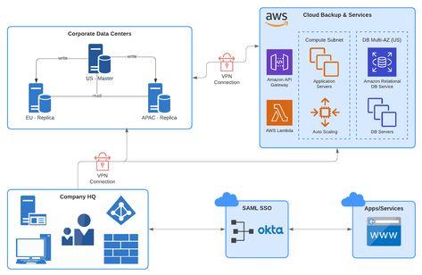 Cloud Change Management: Everything You Need to Know (2023) Marriage Biodata Format, Enterprise Architect, Bio Data For Marriage, Aws Lambda, Biodata Format, Management Strategies, Agent Of Change, Change Management, Improve Flexibility