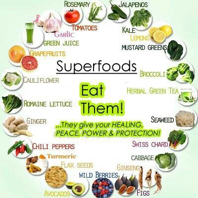 Superfoods! Eat them! They give Peace, Power, & Protection!   #superfoods #foods #health Daniels Diet, Calcium Food, Healthy Hacks, David Wolfe, Healthy Fiber, Healthy Honey, Fitness Plans, Superfood Recipes, Super Foods