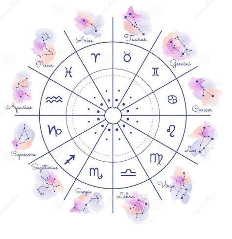 Birth Chart Astrology, Birth Cards, Tarot Bags, Birth Chart, Art Classes, Tatting, Astrology, Iphone, Art