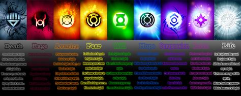 Lantern Corps - Imgur Lantern Corps Oaths, Red Lantern Corps, Lantern Wallpaper, Lantern Rings, Pink Lanterns, Lantern Corps, Green Lantern Corps, White Lanterns, Univers Dc