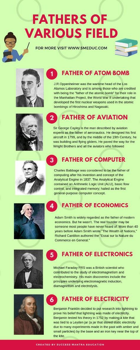 Famous Scientists Posters, Homeschooling Science, Famous Scientist, Civil Service Exam, Manhattan Project, Wright Brothers, Science Topics, Physics And Mathematics, 10th Grade