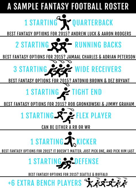 Venus Trapped in Mars // Lifestyle + Sports Blog // Dallas: How To Play Fantasy Football || A Beginner's Guide for Girls Football Tips For Beginners, How To Play Flag Football, How To Play Fantasy Football, Football Positions Explained, Fantasy Football Draft Order, Fantasy Football Draft Party, Football Roster, Football 101, Fantasy Draft