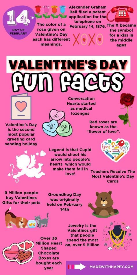 Kids will LOVE these fun Valentine's Day facts for kids of all ages! Learn about the holiday's history along with fun trivia questions and interesting facts about the day, greeting cards, flowers, cupid, and more. These Valentine's Day facts for kids are a great way to share some Valentine's Day trivia with friends and family throughout the month of February. Facts About Valentines Day, Free Printable Valentines Cards, Valentine Day Kiss, Valentines Day History, Valentine History, Holiday Facts, Fun Trivia Questions, Fun Facts For Kids, Valentines Day Coloring Page