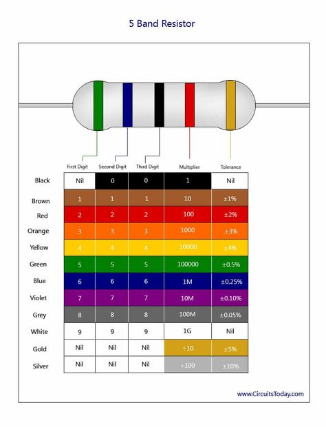 Resistor Color Code, Electronics Basics, Yellow Violet, Electronic Schematics, Free To Use Images, Electronic Circuit Projects, Circuit Projects, Rustic Colors, Color Bands