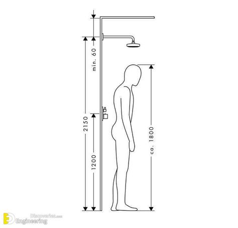 Useful Dimensions Adaptation With Human Body | Engineering Discoveries Bathroom Layout Plans, Bathroom Dimensions, Bathroom Design Layout, Bathroom Plans, Bathroom Design Trends, Interior Vintage, Cheap Bathrooms, Design Basics, Mediterranean Decor