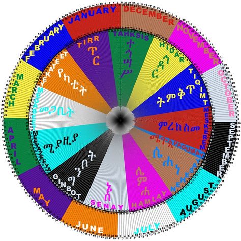 Gregorian - Ethiopian - Alexandrian - Coptic - Egypt calendar months ♥ Ethiopian Calendar, Coptic Egypt, Sun And Stars, Monthly Calendar, Egypt, Pie Chart, Outdoor Blanket, Quick Saves