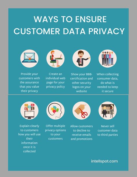 8 Ways every data-driven marketer can ensure customer data privacy. Want to be a data-driven marketer? See how in the post. Data Privacy, Funnel Data Visualization, Advancing Data And Statistics Poster, Data Privacy Infographic, Data Driven Instruction, What Is Data, Tax Consulting, Data Driven Marketing Infographic, Data Governance Infographic