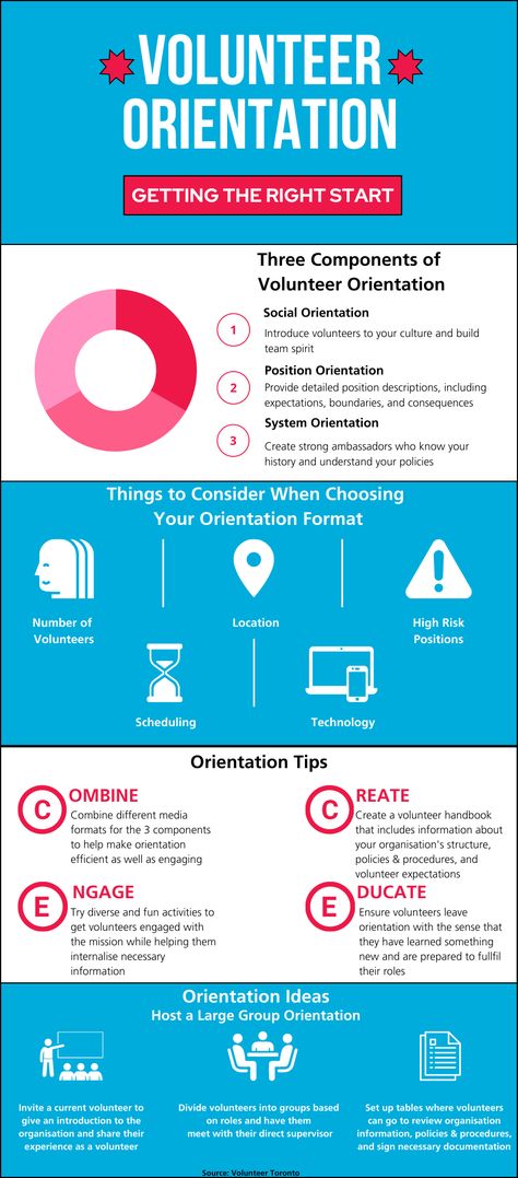 Infographic: Getting the Right Start With Volunteer Orientation | Volunteer Marlborough Volunteer Brochure, Volunteers Needed Flyer, Volunteer Handbook, Medical Volunteer, Online Volunteering, Why Volunteering Is Important, Volunteer Training, Stuffed Salmon, Volunteer Management