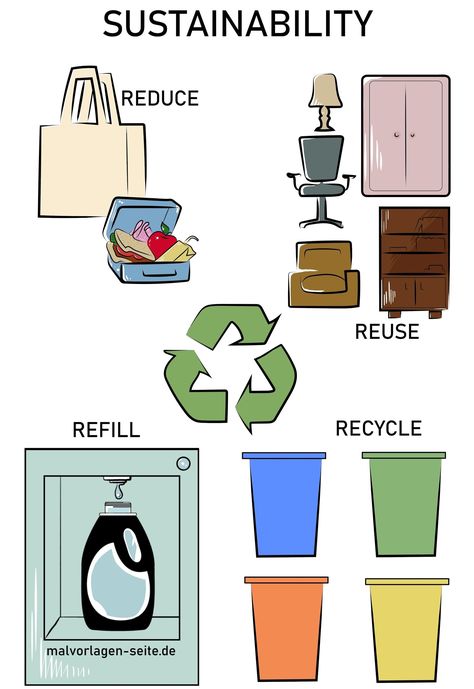 Sustainability explained in a child-friendly way Burning Coal, Used Bus, Make Better Choices, Greenhouse Effect, Teaching Children, Energy Conservation, Reduce Reuse Recycle, Reduce Reuse, Make Good Choices