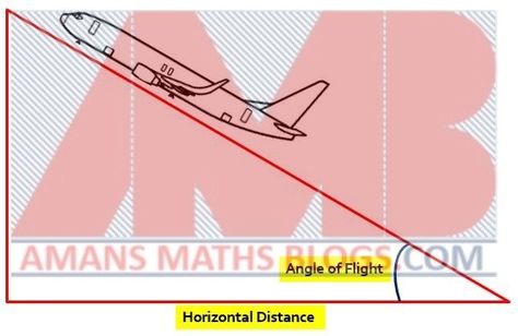 Real Life Application of TRIGONOMETRY Cbse Class 10, Coordinate Geometry, Physics Classroom, Trigonometric Functions, Aviation Technology, Geometry Worksheets, Video Game Development, Trigonometry, Math Methods