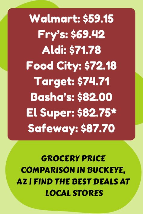 Want to save on groceries in Buckeye, AZ? We compared prices at Walmart, Target, Aldi, and more to find the best deals! Check out our grocery price showdown to see where you can stretch your budget the most. Perfect for families looking to save on weekly shopping. Target Food Shopping, Buckeye Arizona, Target Food, Quick Delicious Dinner, Save On Groceries, Expired Food, Weekly Grocery, Food Shopping, Grocery Items