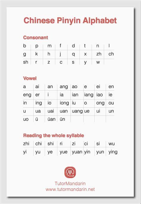 is a free online tool that helps you convert Chinese characters into Pinyin. It's perfect for students, learners, and anyone who wants to learn Chinese. The tool is easy to use and has a simple interface. Simply enter the Chinese characters you want to convert and click the "Convert" button. The tool will then output the Pinyin pronunciation of the How To Learn Chinese Alphabet, Chinese Consonant, Chinese Learning Apps, Chinese Alphabet Letters Writing, Mandarin Chinese Alphabet, Mandarin Alphabet, Pinyin Chart, Pinyin Chinese, Chinese Alphabet Letters