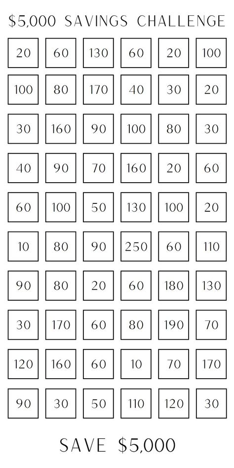 5000 Money Saving Challenge, 365 Days Saving Money Challenge, 3k Money Challenge, 9 Month Saving Challenge, 9000 Saving Challenge, 5000 In 5 Months, Indian Money Saving Challenge, 5000 Envelope Challenge, Money Saving Calendar