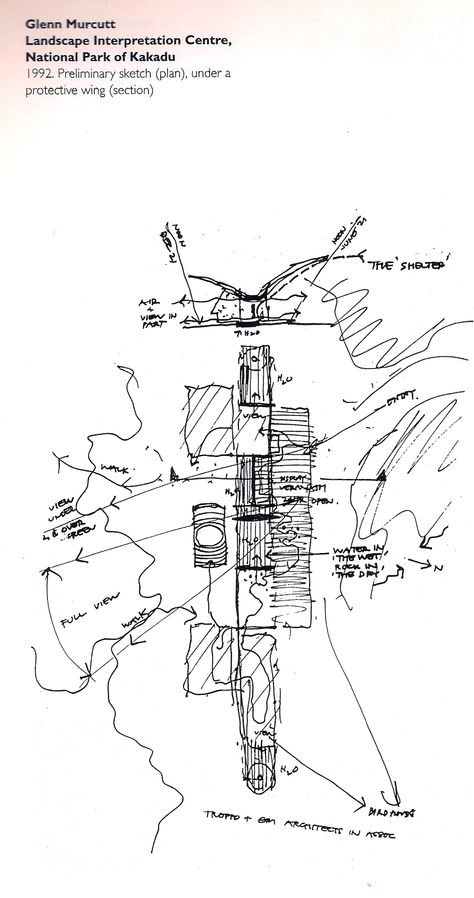 01. MAPPING A PLACE ********************* [Glenn Murcutt - Landscape Interpretation Centre, National Park of Kakadu - 1992 preliminari sketch (plan) under a protective wing (section)] Section Hand Drawing, Architecture Plan Sketch, Site Plan Sketch, Landscape Design Sketch, Interpretation Centre, Glenn Murcutt, Sketch Plan, Architect Sketchbook, Sketch Architecture