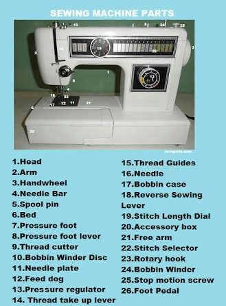 Parts Of A Sewing Machine, Stitching Clothes, Sewing Machine Tension, Sewing Gadgets, Thread Tension, Sew Clothing, Sewing Machine Repair, Sewing Machine Needle, Best Sewing Machine