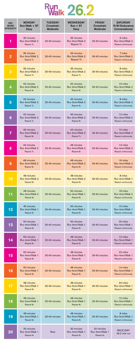 Run Walk Training Plan: Full 26.2 Marathon Marathon Prep, Running Training Plan, Marathon Plan, Training For A 10k, Running Plan, Marathon Training Plan, Training Schedule, Running Inspiration, Exercise Tips