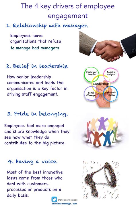 Employee Engagement Infographic, Staff Engagement, Evaluation Employee, Improve Employee Engagement, Good Leadership Skills, Engagement Quotes, College Writing, Educational Infographic, Small Business Advice