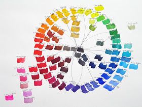 Exploring Color, Writing & Creativity Watercolor Wheel, Watercolor Writing, Color Wheel Art Projects, Watercolor Pallet, Color Wheel Art, Color Writing, Teaching Watercolor, Color Mixing Chart, Colour Wheel