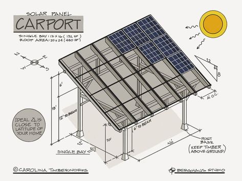 Solar Roofing Ideas, Solar Panel Carport Roof, Carport Designs With Solar Panels, Shed With Solar Panels, Solar Panels Roof Design, Roof Solar Panels Design, Pv Panels Architecture, Roof Panels Ideas, Carport Solar Panels