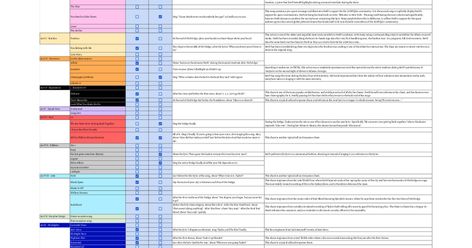 A Complete List of Taylor Swift Fan Chants and Interactions at the Eras Tour Taylor Swift Eras Tour Symbols, Eras Tour Colors In Order, Taylor Swift Concert Chants, Eras Tour Checklist, Taylor Swift Eras Tour Tips, Taylor Swift Eras Tour Chants, Taylor Swift Chants, Eras Tour Chants, Swift Concert