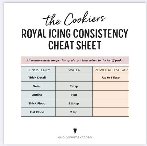 Royal Iced Cookies For Beginners, Sugar Cookie Pricing Chart, Beginner Sugar Cookie Designs, Sugar Cookie Decorating For Beginners, Sugar Cookie Business, Royal Icing Cookies For Beginners, Cookie Decorating Tips, Royal Icing Cookies Recipe, Sugar Cookie Icing Recipe