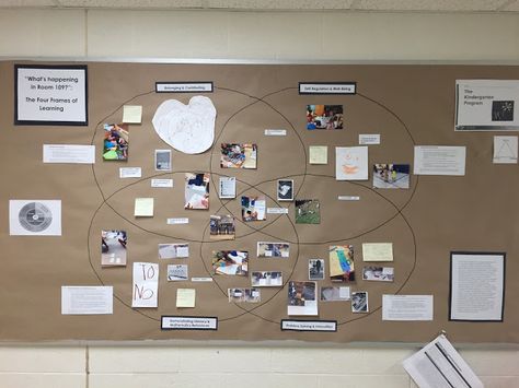 Preschool Documentation Board, Kindergarten Documentation, Identity Panels Reggio, Fdk Activities, 10 Frames Kindergarten, Reggio Documentation Templates, Documentation Ideas, Wide Eyes, Kindergarten First Day