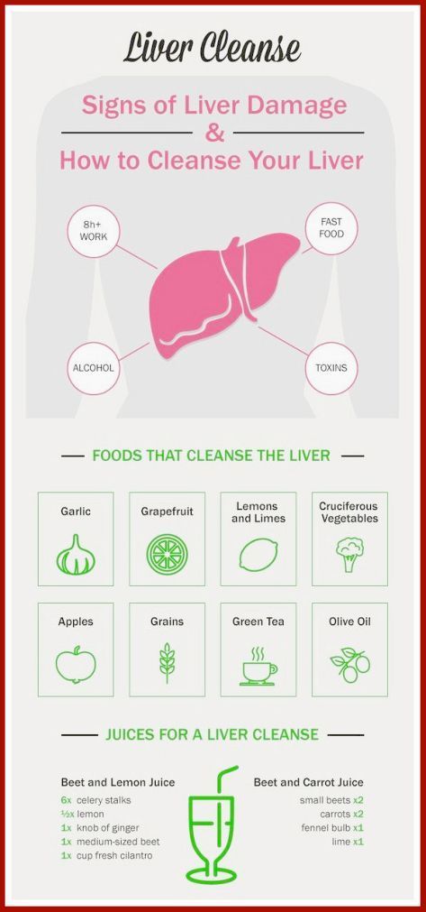 Damaged Liver Diet, Liver Damage Diet, Signs Of Overworked Liver, Liver Symptoms Signs, Heal Liver Damage, Foods For Liver Damage, Signs Of Liver Damage, Princess Letters, Quadrants Of The Abdomen