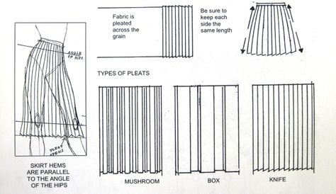 Pleated Skirt Pleats Technical Drawing, Pleats Drawing, Pleated Skirt Drawing, Skirt Technical Drawing, Garment Sketches, Pleat Pattern, Skirt Drawing, Lady Thor, Pleated Skirt Pattern